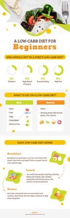 low-carb-diet
