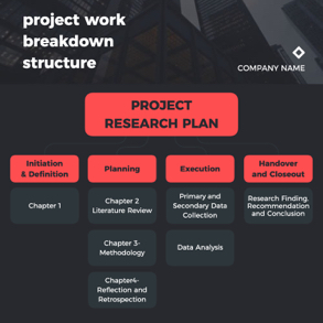 wbs-project