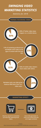 social video marketing