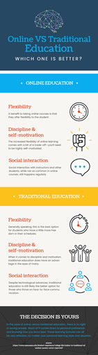 education comparison