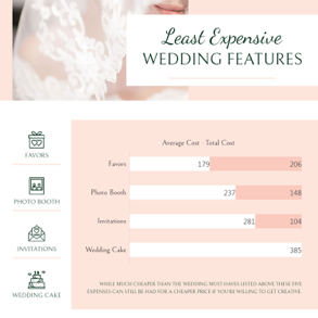 wedding-cost-bar-chart