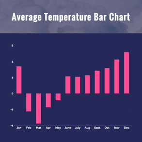 average-temperature-bar-chart
