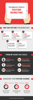 youtube-marketing-infographic