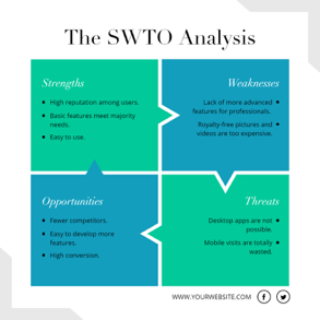 swot-analysis
