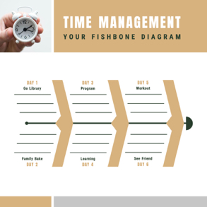 time-management-fishbone-diagram