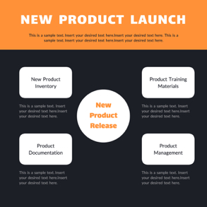 wbs-product-launch